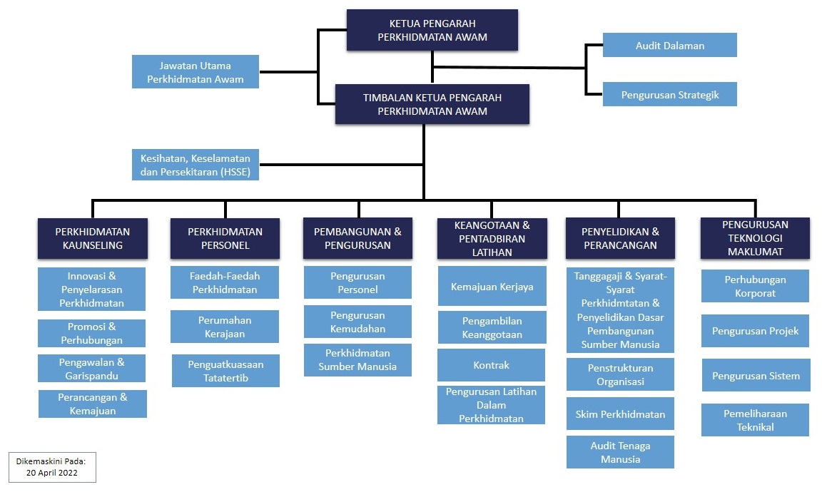 Carta Organisasi JPA April 2022.jpg