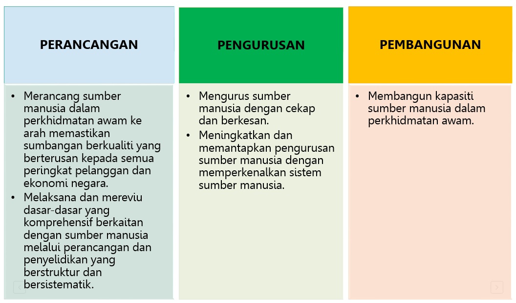 Peranan dan Tanggungjawab JPA.jpg