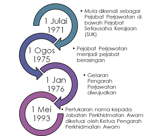 Sejarah JPA.jpg