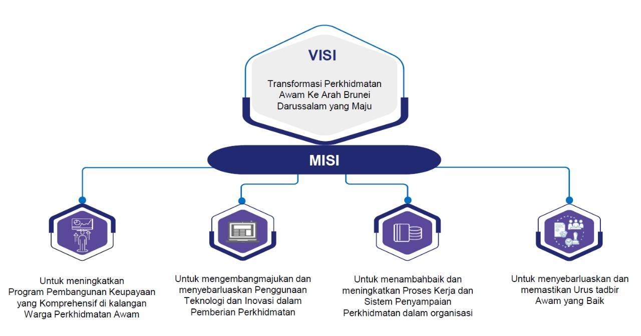 Latest Visi Misi 2021.jpeg