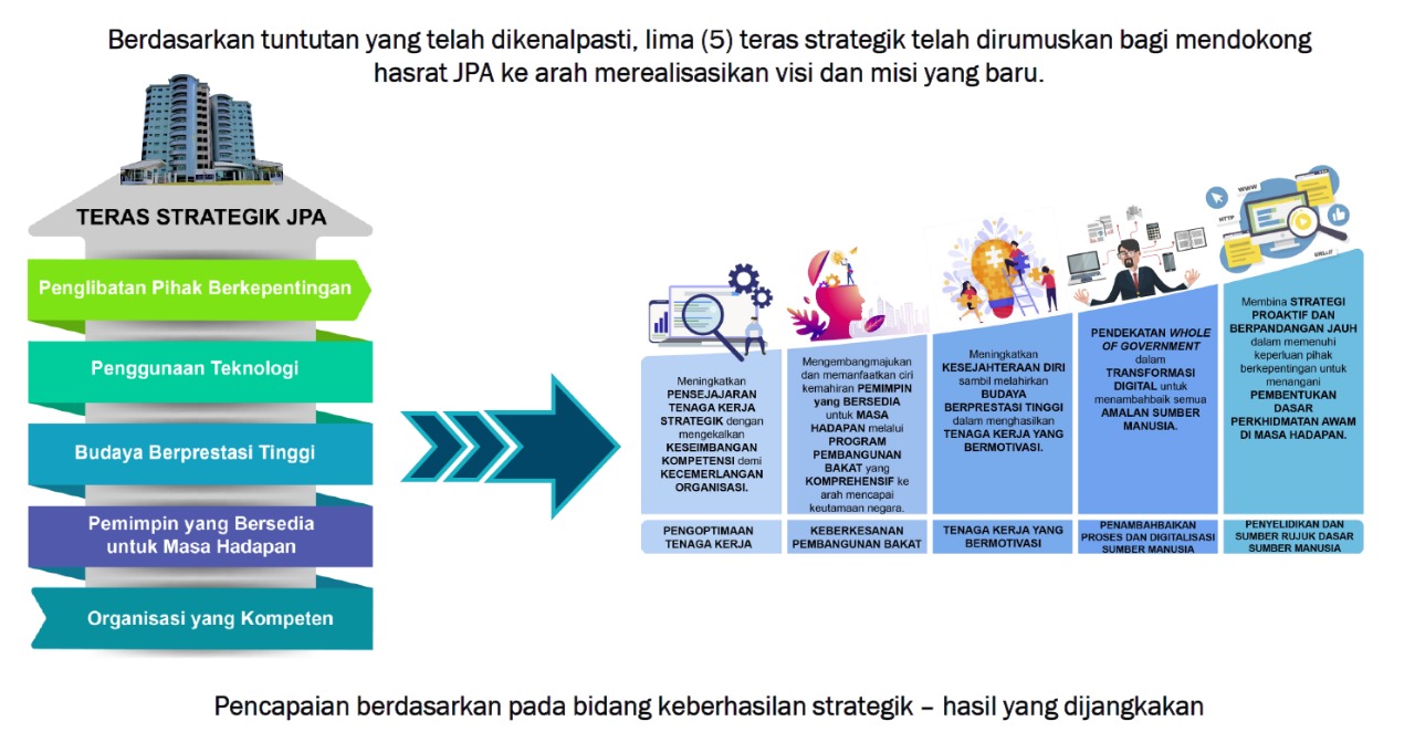 Tumpuan Strategik.jpeg